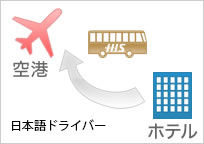 ホテル（ニース市内）→ ニース空港　片道専用車送迎